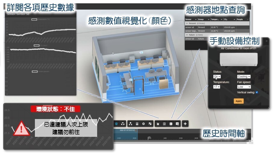 冠軍隊伍「環保小尖兵」提出的智控衛生管理系統。建築系提供